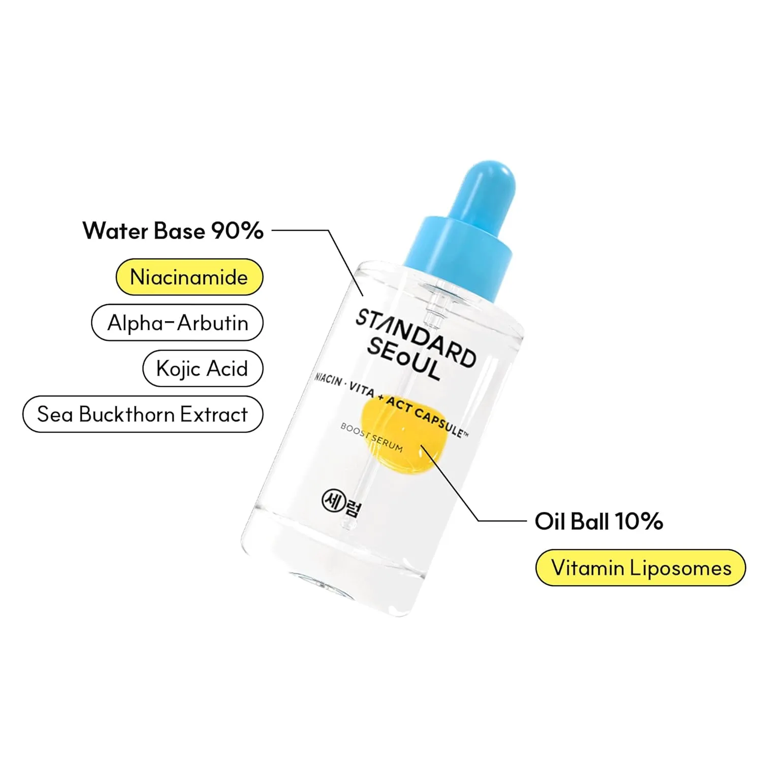 Bouncy Boost Serum – Niacinamide, Alpha Arbutin & Vitamin C for Dark Spots, Uneven Tone & Radiance, 30mls (30ml, Niacinamide)