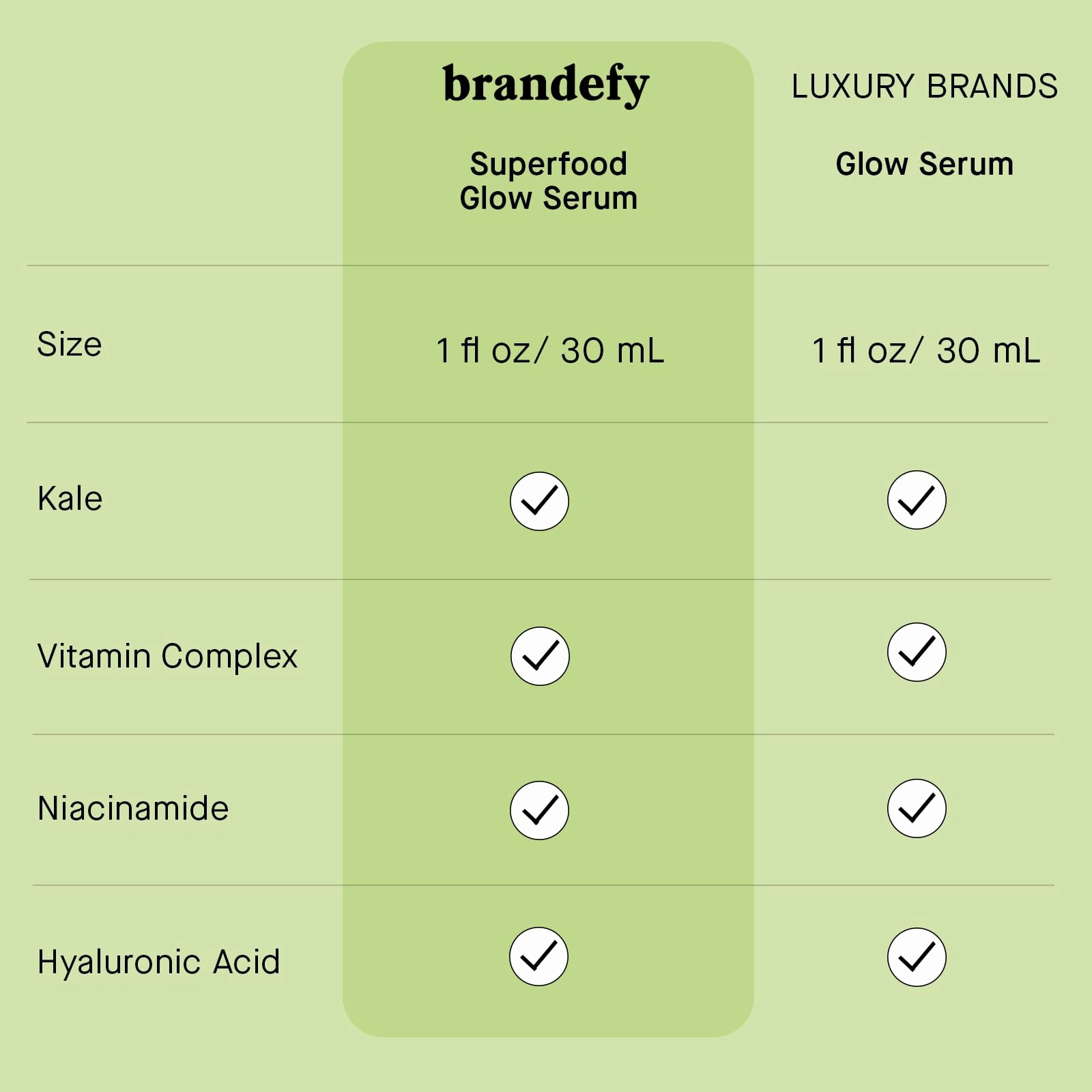 Brandefy Superfood Glow Serum - Kale & Vitamin Complex, Hyaluronic Acid, Niacinamide - Hydrating, Antioxidant Serum for Radiant Skin, Made in the Canada (1 Fl Oz)