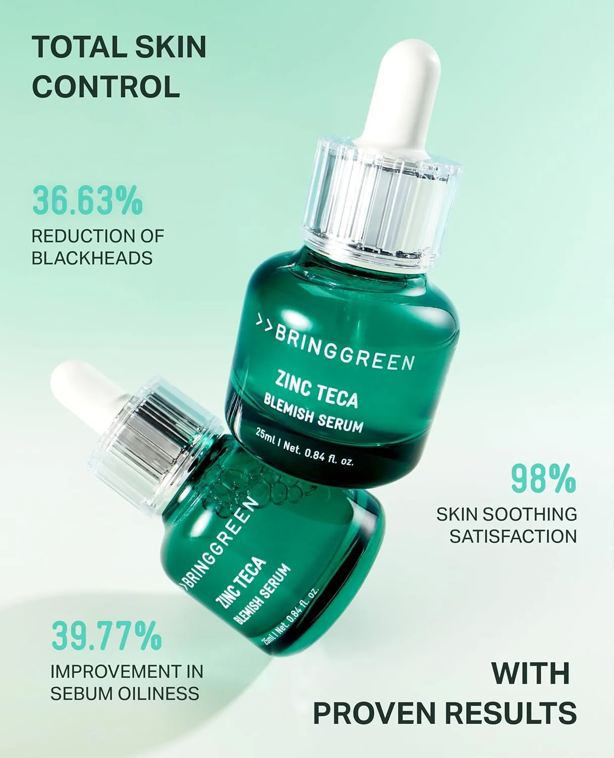 BRING GREEN Zinc Teca Trouble Serum | Mild Acne Serum, Soothing effect to Troubled Skin, Improves Skin in 3 Days