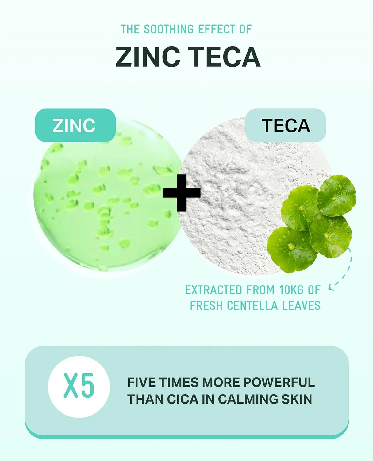 BRING GREEN Zinc Teca Trouble Serum | Mild Acne Serum, Soothing effect to Troubled Skin, Improves Skin in 3 Days