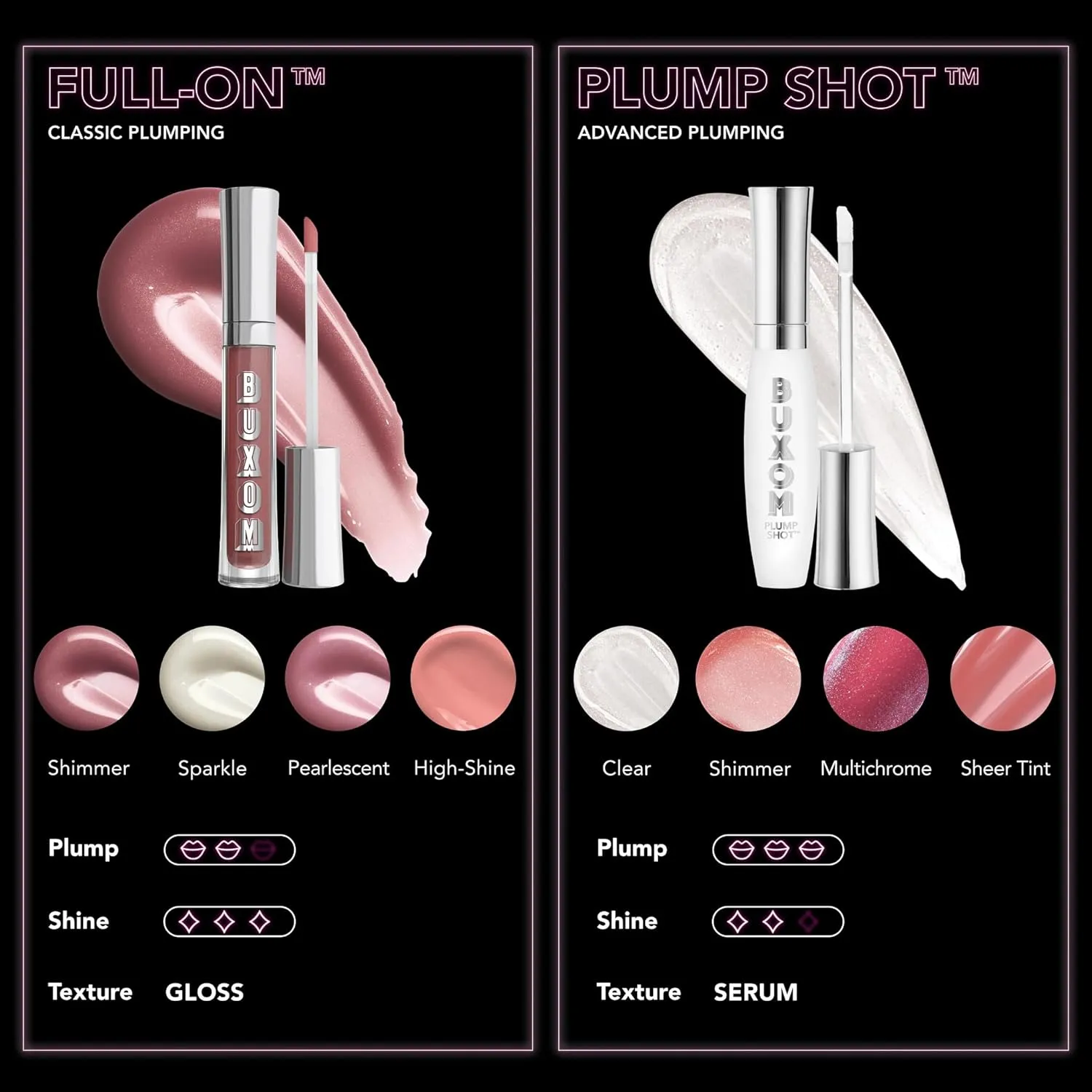 Buxom Plump Shot Peptide-Infused Lip Serum, Lip Plumping Gloss, Formulated with Advanced Peptides, Hyaluronic Acid, Avocado & Jojoba Oil