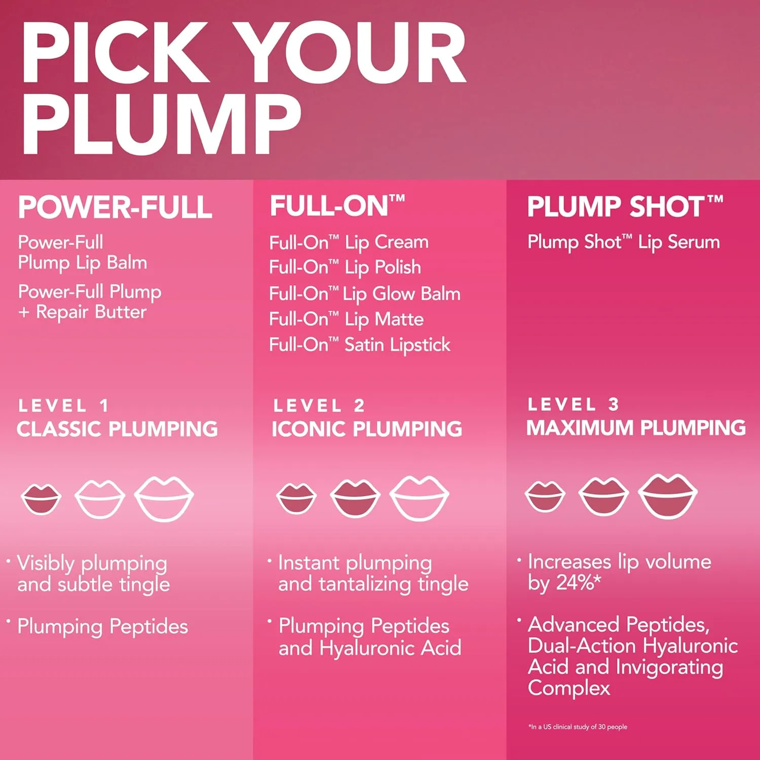 Buxom Plump Shot Peptide-Infused Lip Serum, Lip Plumping Gloss, Formulated with Advanced Peptides, Hyaluronic Acid, Avocado & Jojoba Oil