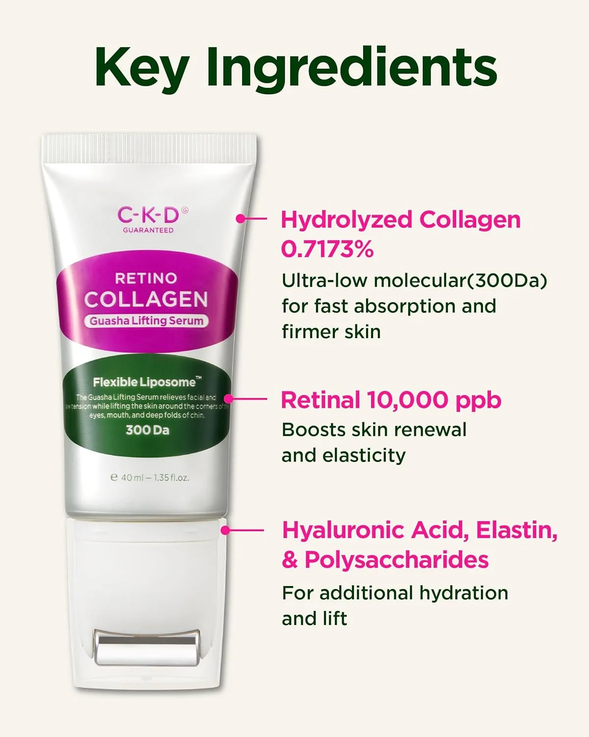 CKD Gua Sha Face Serum - Retinol Collagen Lifting Serum for Firming, Tightening, and Instant Face Lifting. Wrinkle Reduction with Massage Roller. Korean Skin Care. 1.35 fl oz