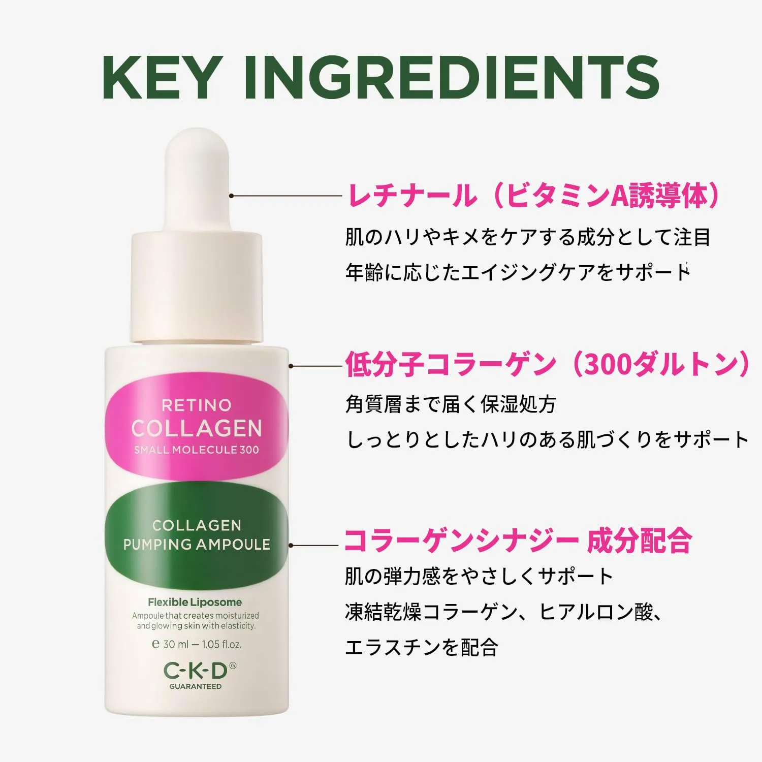 CKD Retino Collagen Pumping Ampoule – Firming & Pore-Refining Facial Serum for Skin Elasticity. Enhances Collagen, Improves Skin Texture & Tone, Strengthens Skin Barrier, Korean Skincare, 1.01 fl oz