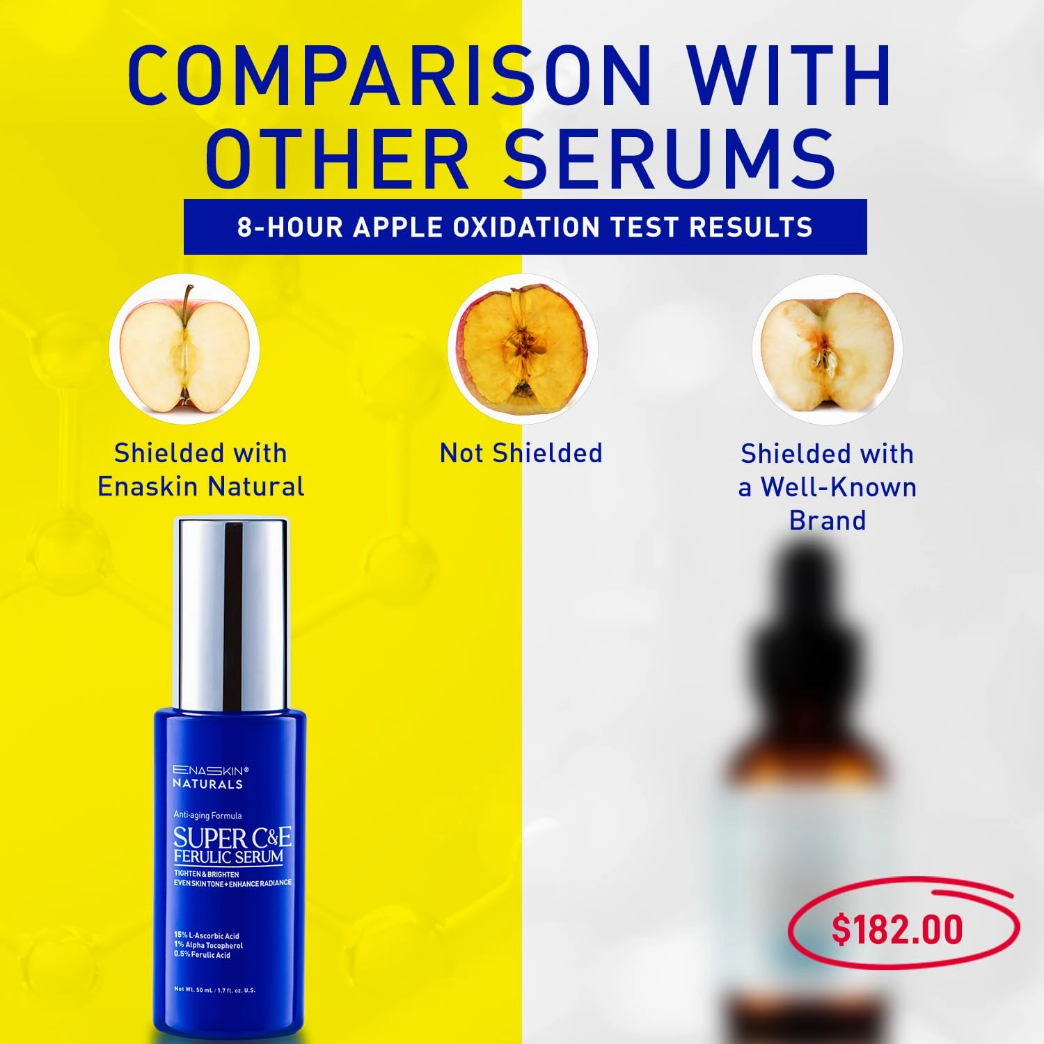 Enaskin Naturals Vitamin C Face Serum for Women - Skin Care for Dark Spots, with Hyaluronic Acid, Ferulic Acid, & Vit E - Anti Aging and Skin Brightening, Pure Vit C Facial Care