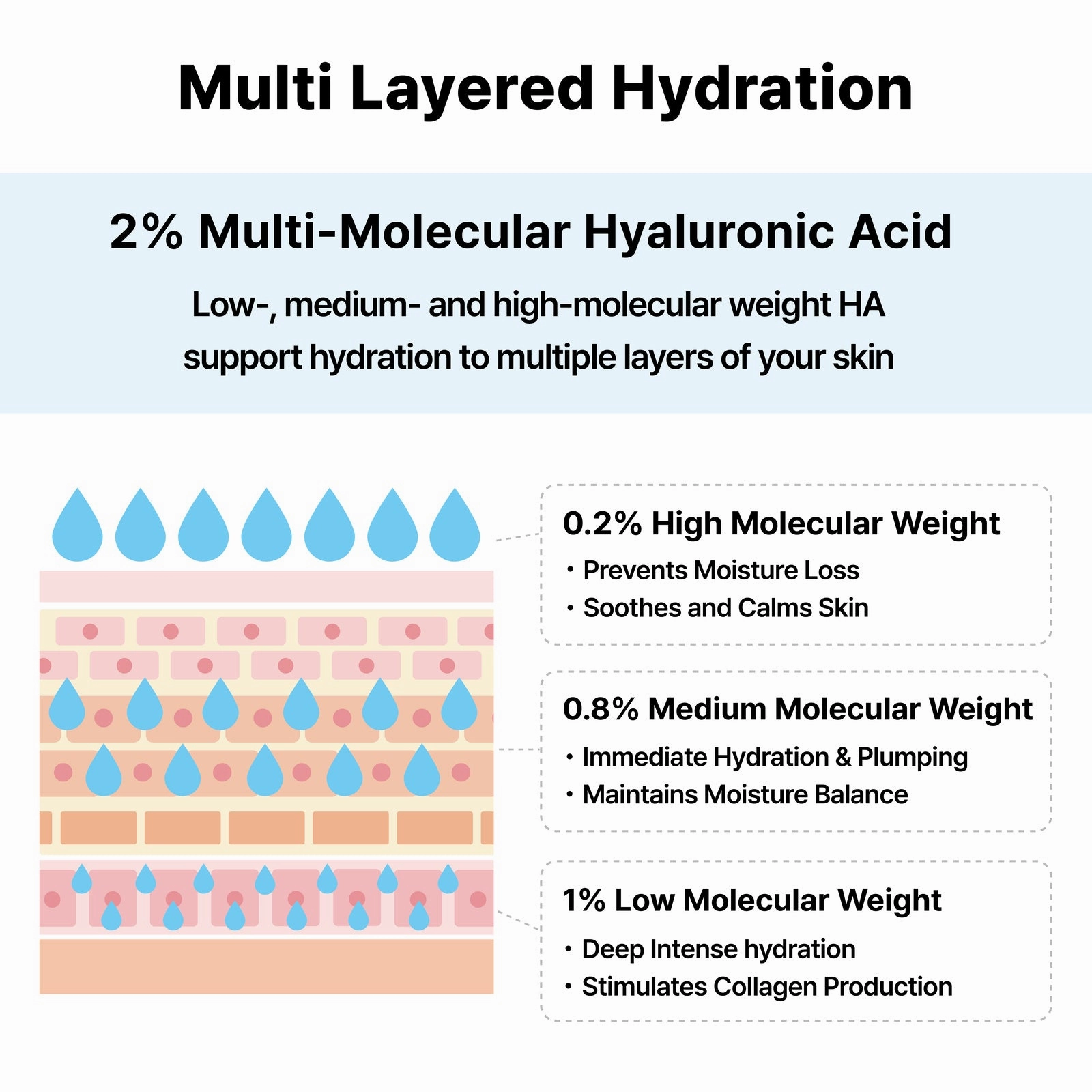 Hyaluronic Acid 2% Serum 30ml