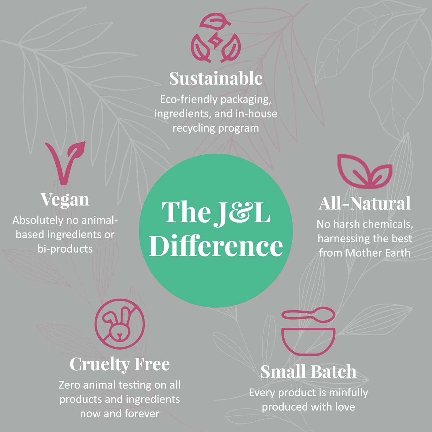 J&L Naturals | Face & Body Oil for Oily, Sensitive, Dry, Combination, Mature, & Dull Skin Types | With Jojoba Oil, Grapeseed Oil, Sunflower Oil, & More (1 Fl Oz (Pack of 1), Hydrate (dry))