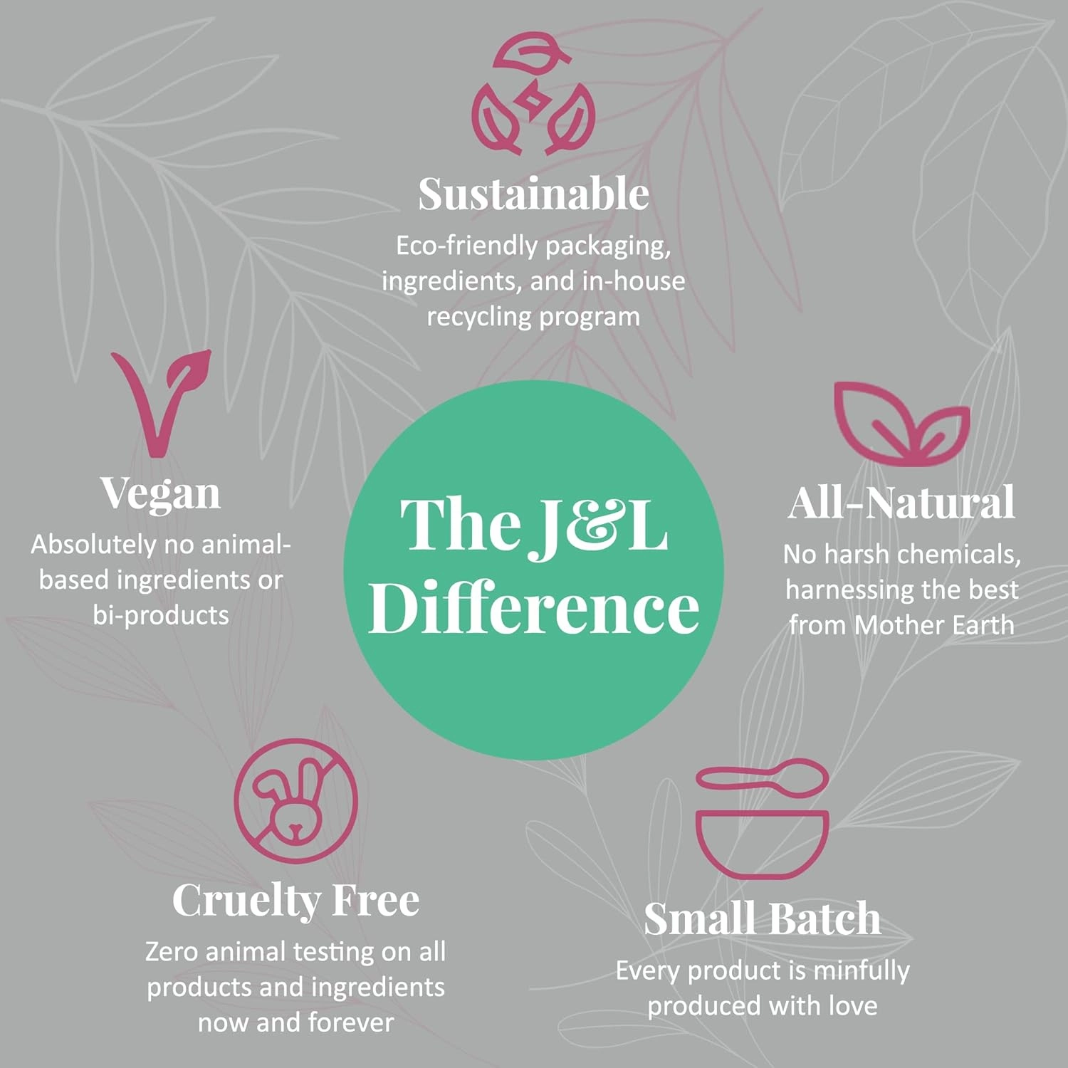 J&L Naturals | Facial Oil for Oily, Sensitive, Dry, Combination, Mature, & Dull Skin Types | With Jojoba Oil, Grapeseed Oil, Sunflower Oil, & More (1 Fl Oz (Pack of 1), Balance (oily, combination))