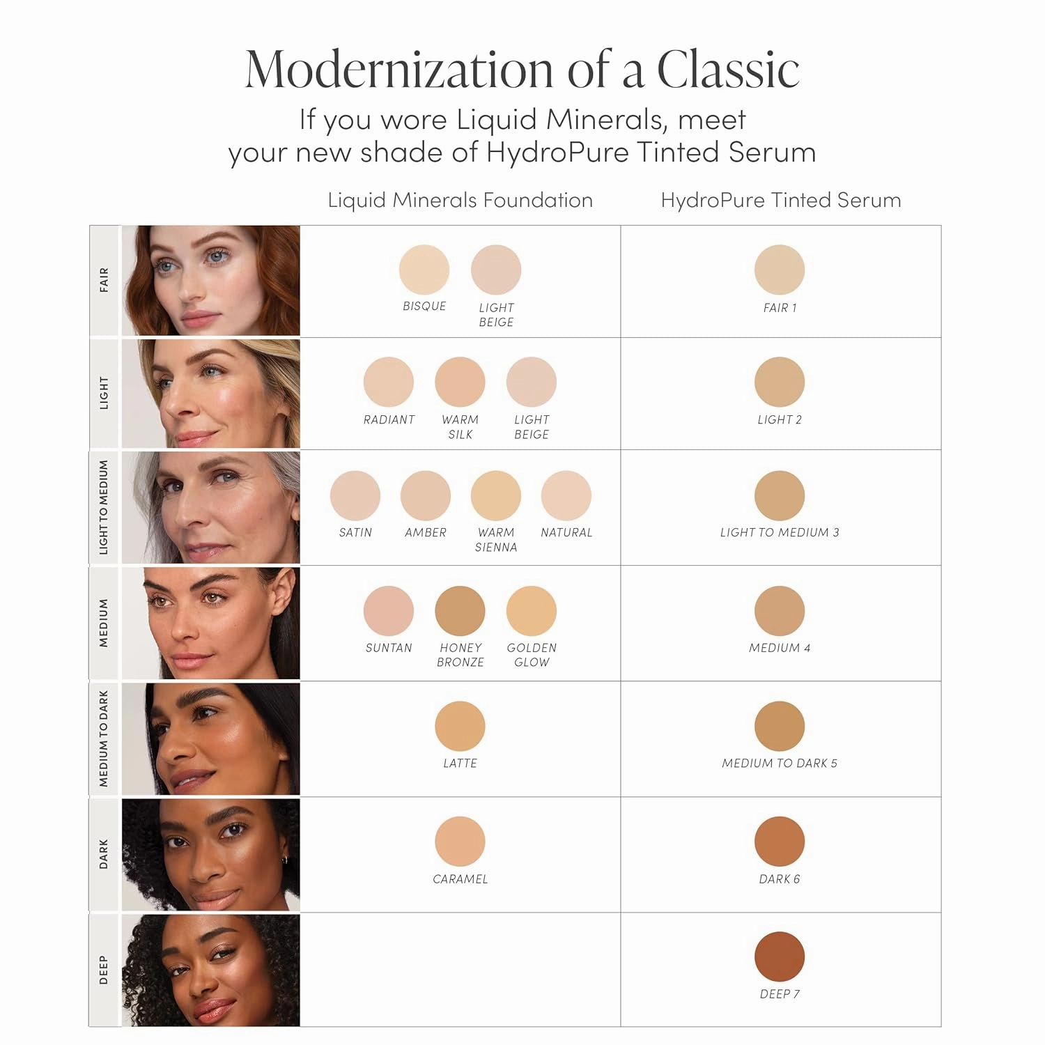 jane iredale HydroPure Tinted Serum, Hydrating, Sheer-Coverage Formula Helps Plump, Soothe, Blur Lines and Even Skin Tone with Hyaluronic Acid   CoQ10