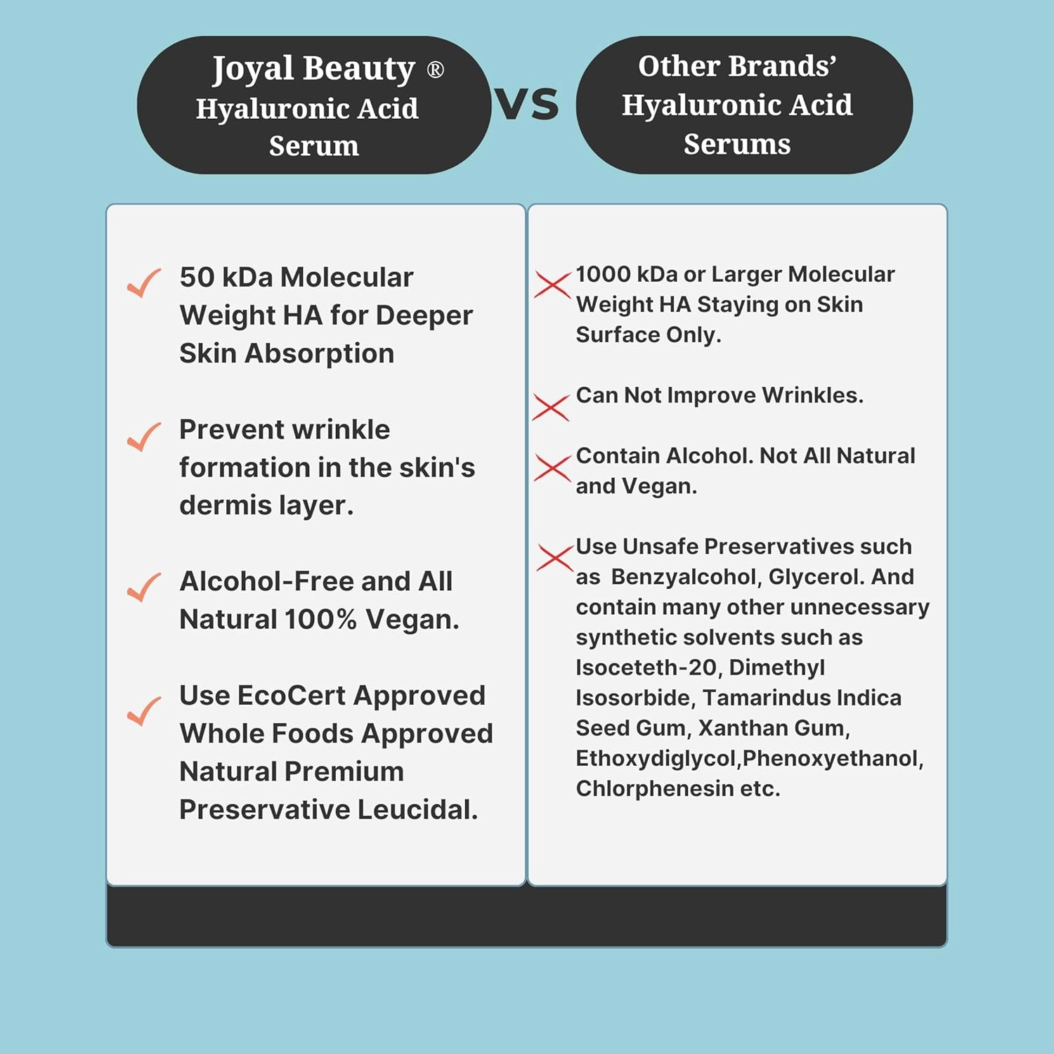 JOYAL BEAUTY Hyaluronic Acid Serum for Face Skin Eyes Lips. 100% Pure Anti-aging Hydrating Skin Serum. 4% Highest Concentration On The Market. Super Low Molecular Weight for Deep Penetration.