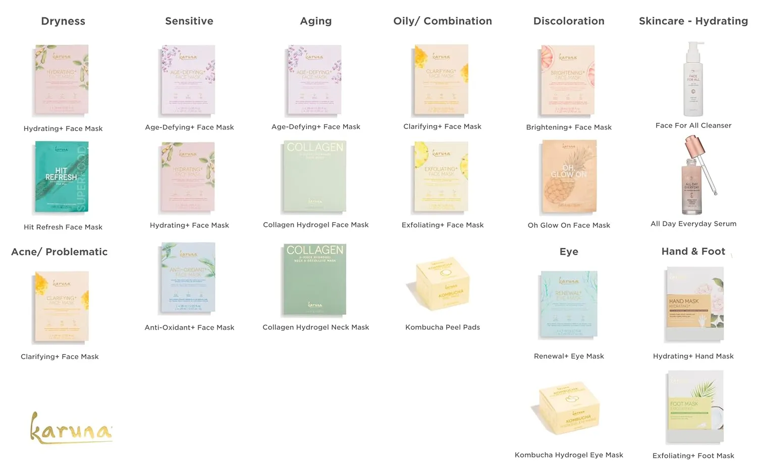 Karuna Skin - Clarifying  Sheet Masks for Clear Skin, Moisturizing & Hydrating Face Masks Skincare, Sheet Mask with Honey, Salicylic Acid & Burdock Root, 4 Face Mask Sheets per Pack