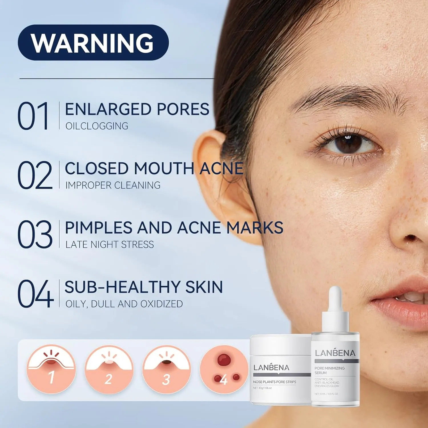 LANBENA 3 in 1 Blackhead Removing Set, Pore Strips 30g Pore Serum 30ml Removal Strip Paper, Black Head Remover Mask for Face, Pore Minimizer & Reducer for Face, Leaving Your Skin Fresh and Clean