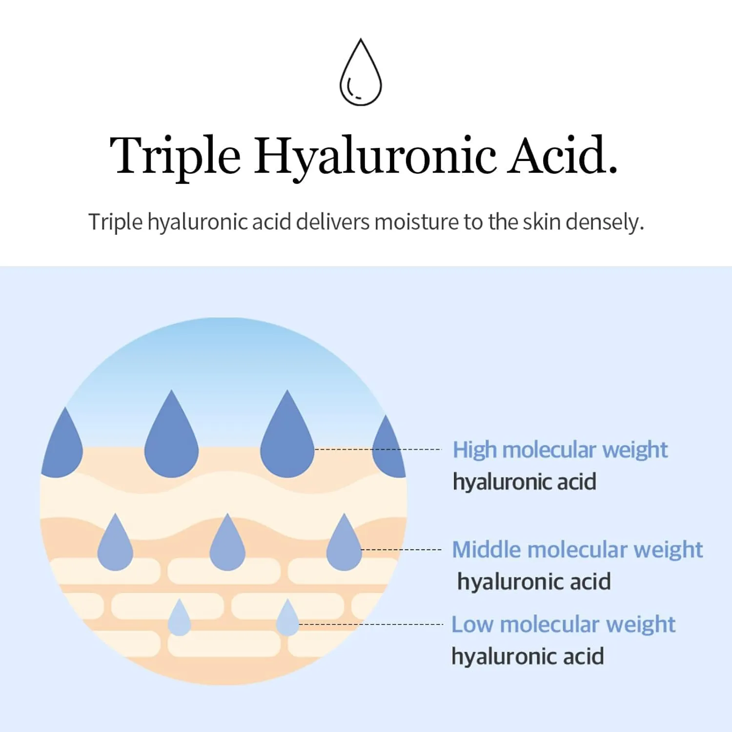 mixsoon Glacier Water Hyaluronic Acid Serum - Non-greasy Hydration Booster, Firming Facial Serum For Radiant, Dewy Skin - Korean Serum for Glass Skin (10.14 fl.oz / 300ml)