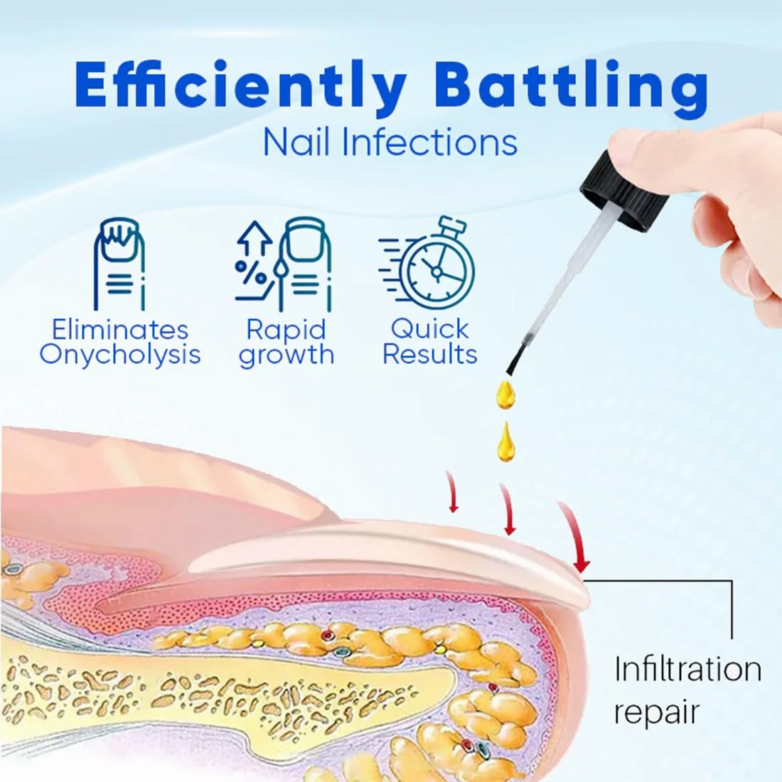 OnyxoGuard Nail Growth and Repair Serum,Nail Strengthener for Thin Nail, Brittle & Damaged Strengthener Base Coat Nail Polish Repair Nail Growth Treatment, Crystal Clear (2PCS)