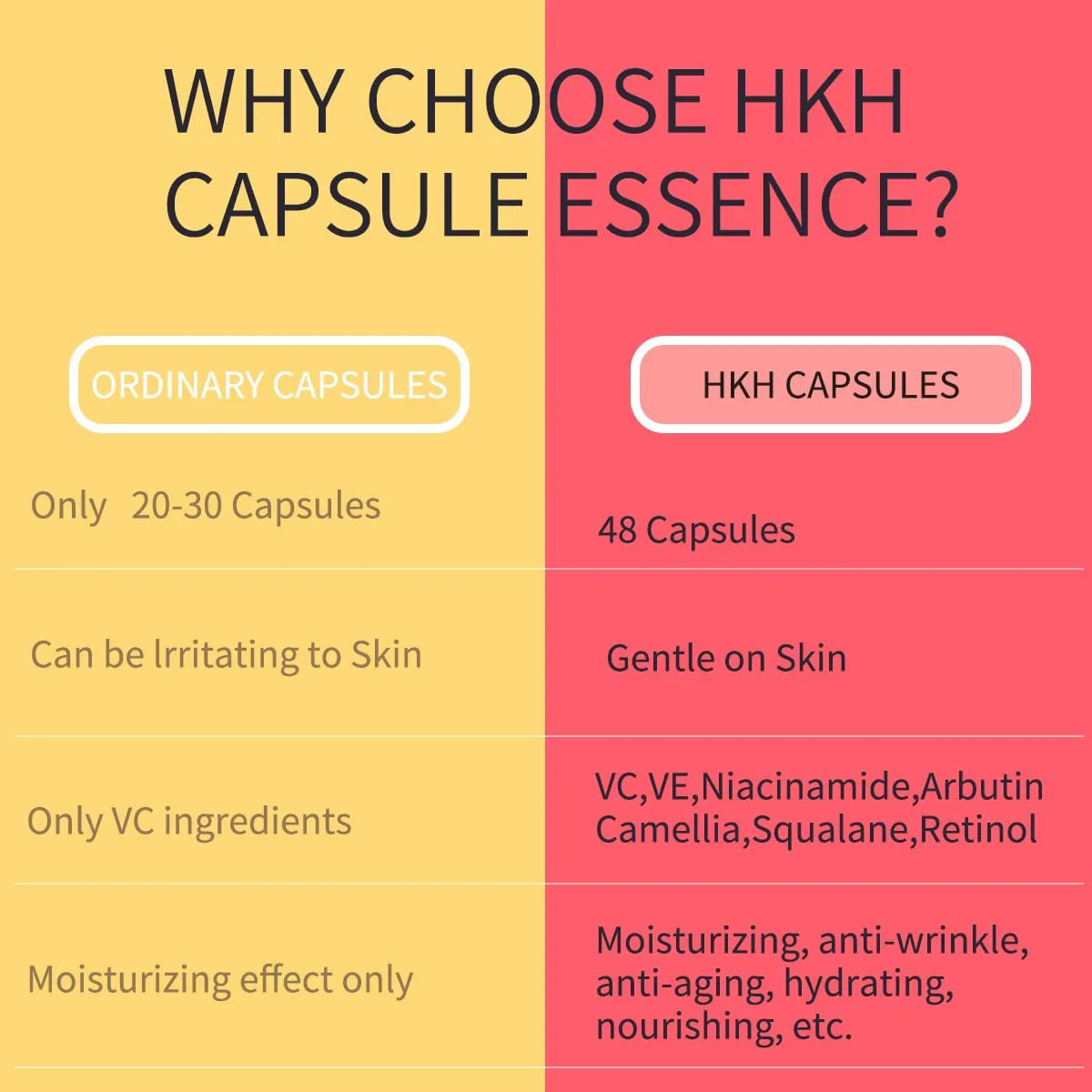 Pro-Retinol Serum For Face Anti-Aging Wrinkle 48 Capsules, Vitamin C Anti-Wrinkle,Vitamin A Retinol Collagen Anti-Aging Night Serum For Women,Smooth,Hydrate,Firming Skin,Travel Portable