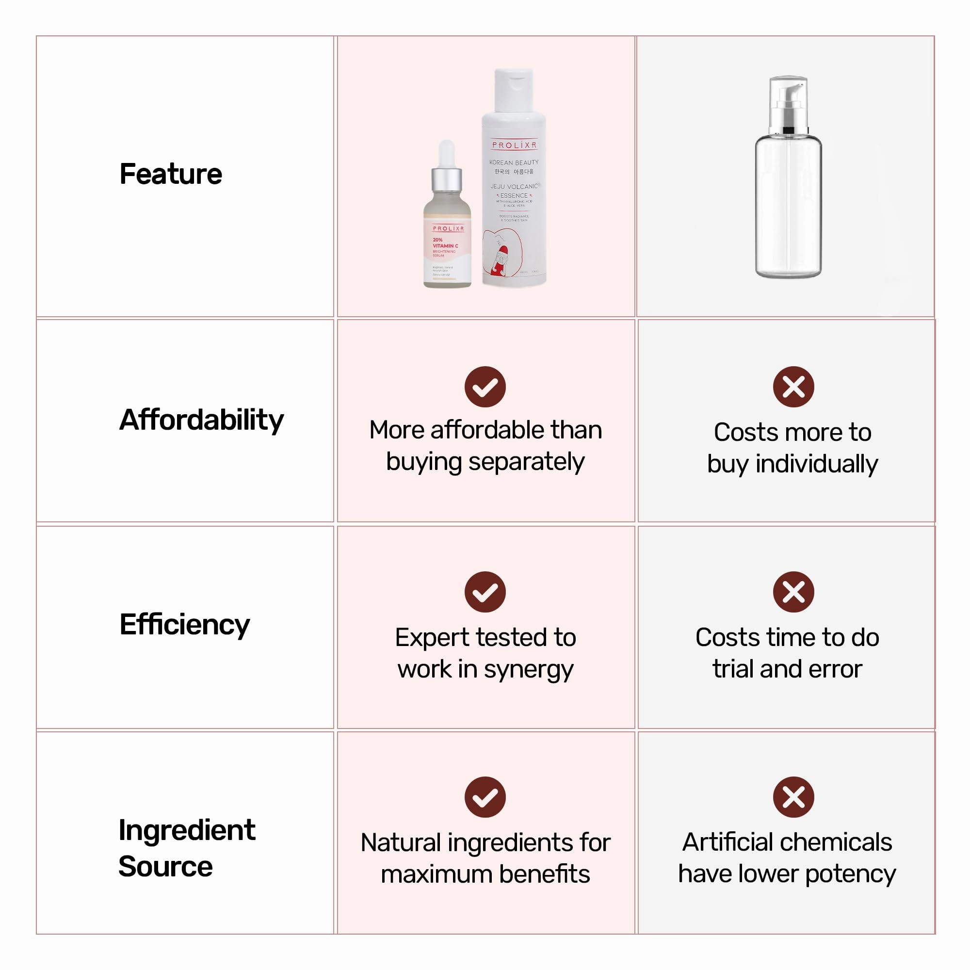 Prolixr 20% Vitamin C Serum and Jeju Volcanic Face Essence Combo | Radiant Skin Duo | Combat Dark Spots, Pigmentation, and Wrinkles for Glowing, Youthful Skin | Unisex | Suitable for All Skin Types