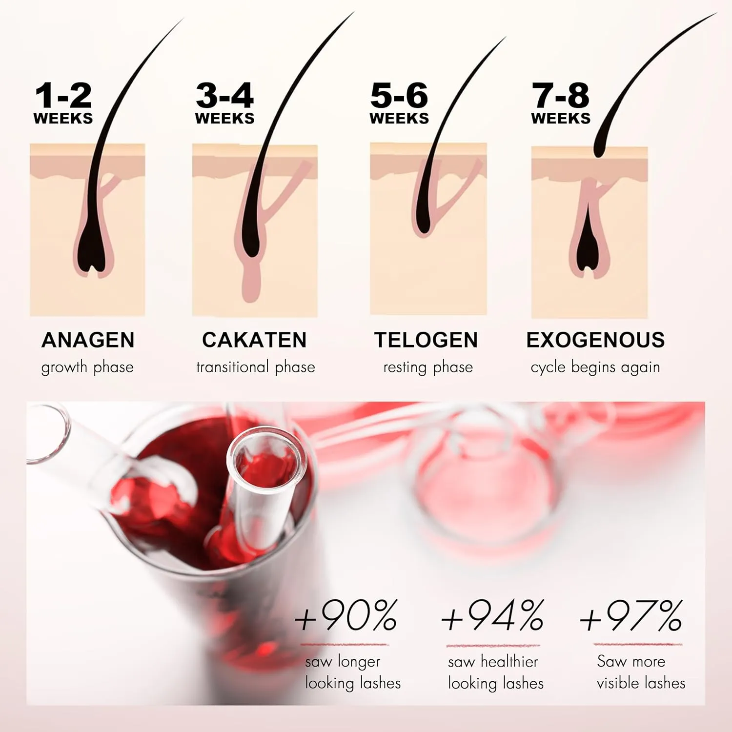 Rapid Eyelash Growth Serum Biotin - Eyebrows Enhancing Vitamins, Peptides, Amino Acids Lash for Thicker, Longer Eyelashes Eyebrows (Irritation-Free Formulated, 3ML)