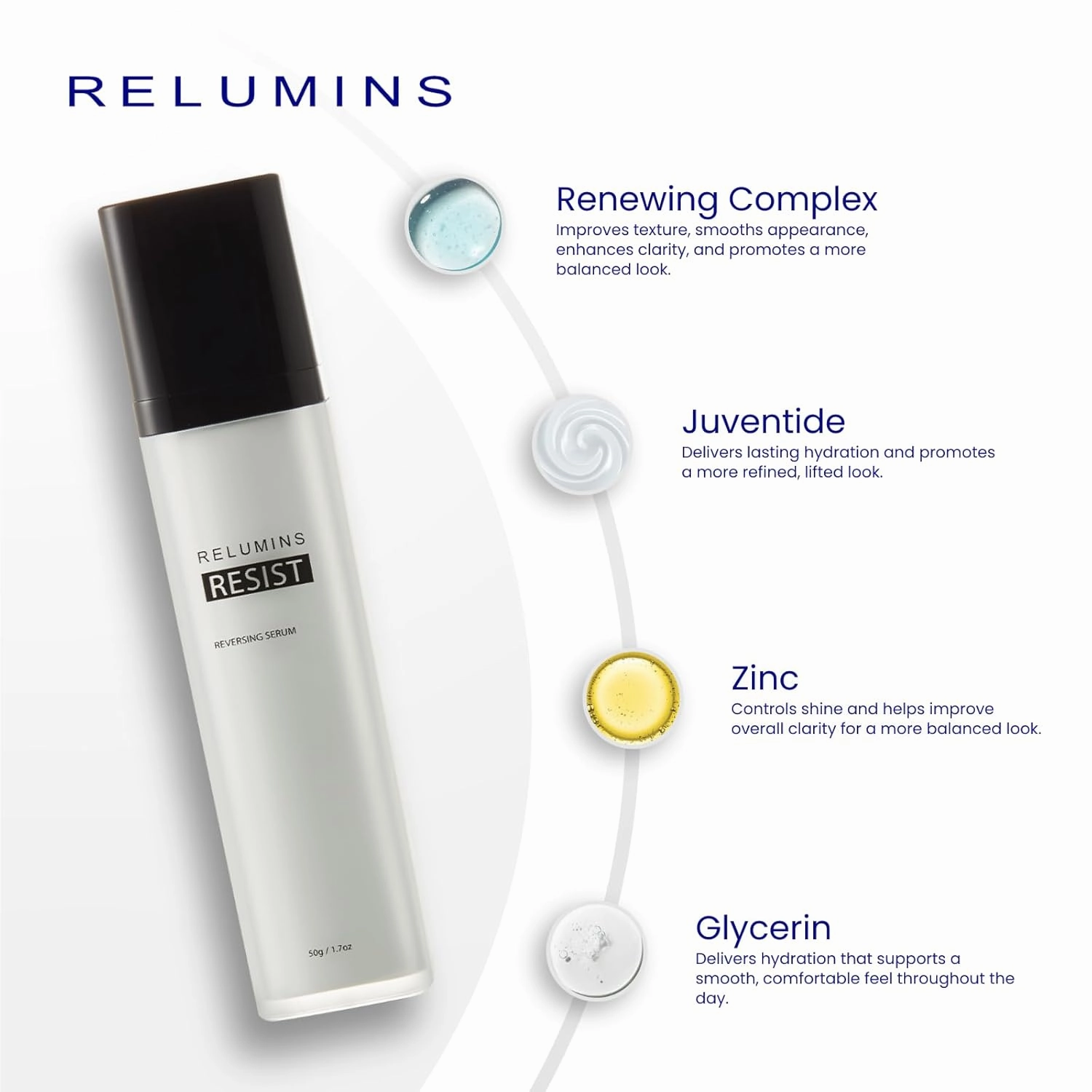 Relumins RESIST Reverse Serum with Retinol for Skin Renewal Hydration Support Texture Firming Night Care Treatment - 50g