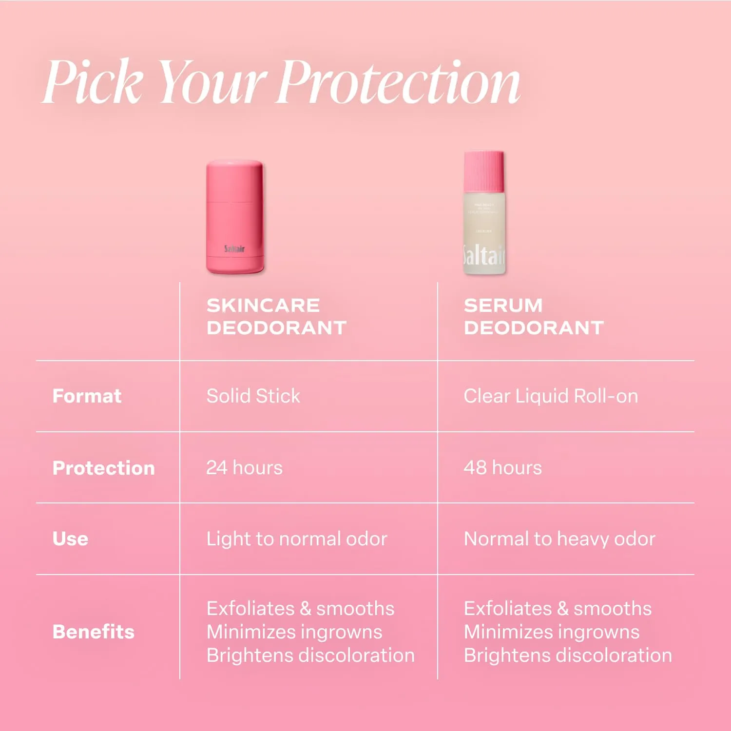 Saltair Serum Deodorant Pink Beach 2 Pack. 5% AHA Formula. Lactic Acid and Mandelic Acid Deodorant. Aluminum Free Odor Control for Women and Men. Travel Essentials, 2x 1.7oz Roll On