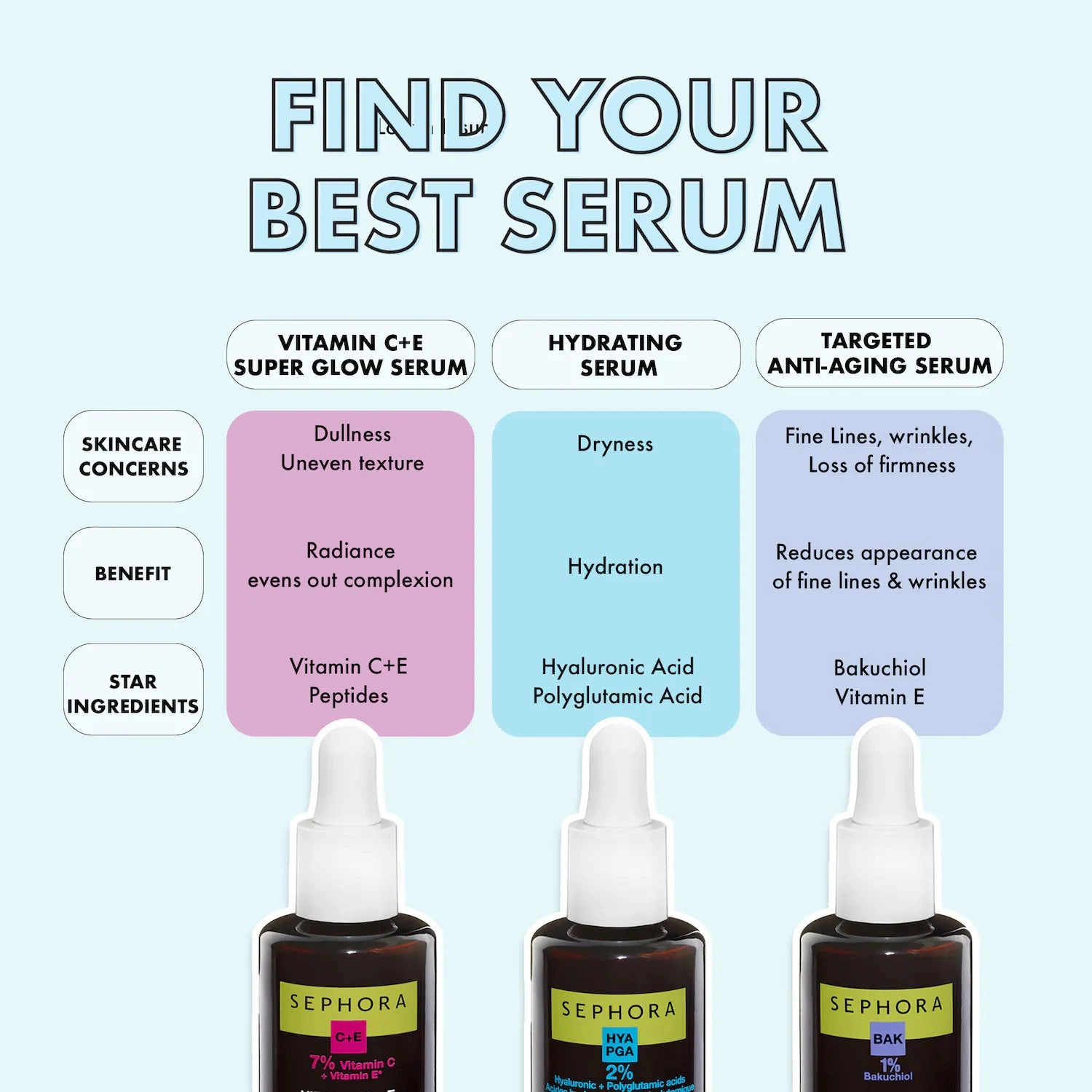 Sephora Hydrating Serum with Hyaluronic & Polyglutamic Acid 30ml