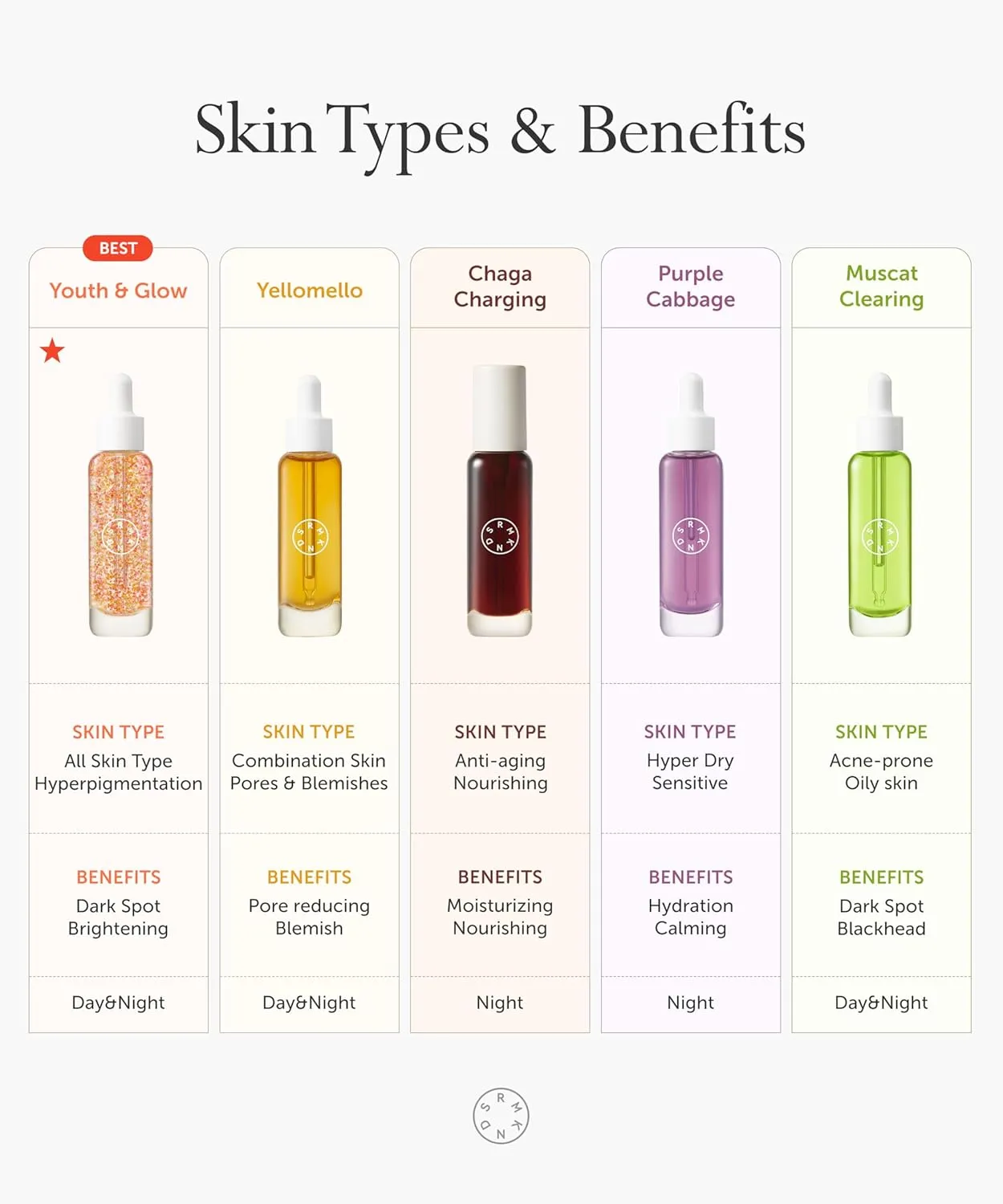 SERUMKIND Chaga Mushroom Serum for Korean Face Skincare - Beta Glucan Extract - Nourishing & Hydrating - Provides Deep Hydration for Extremely Dry Skin - Vegan & Cruelty-Free – 1.01 fl.oz.