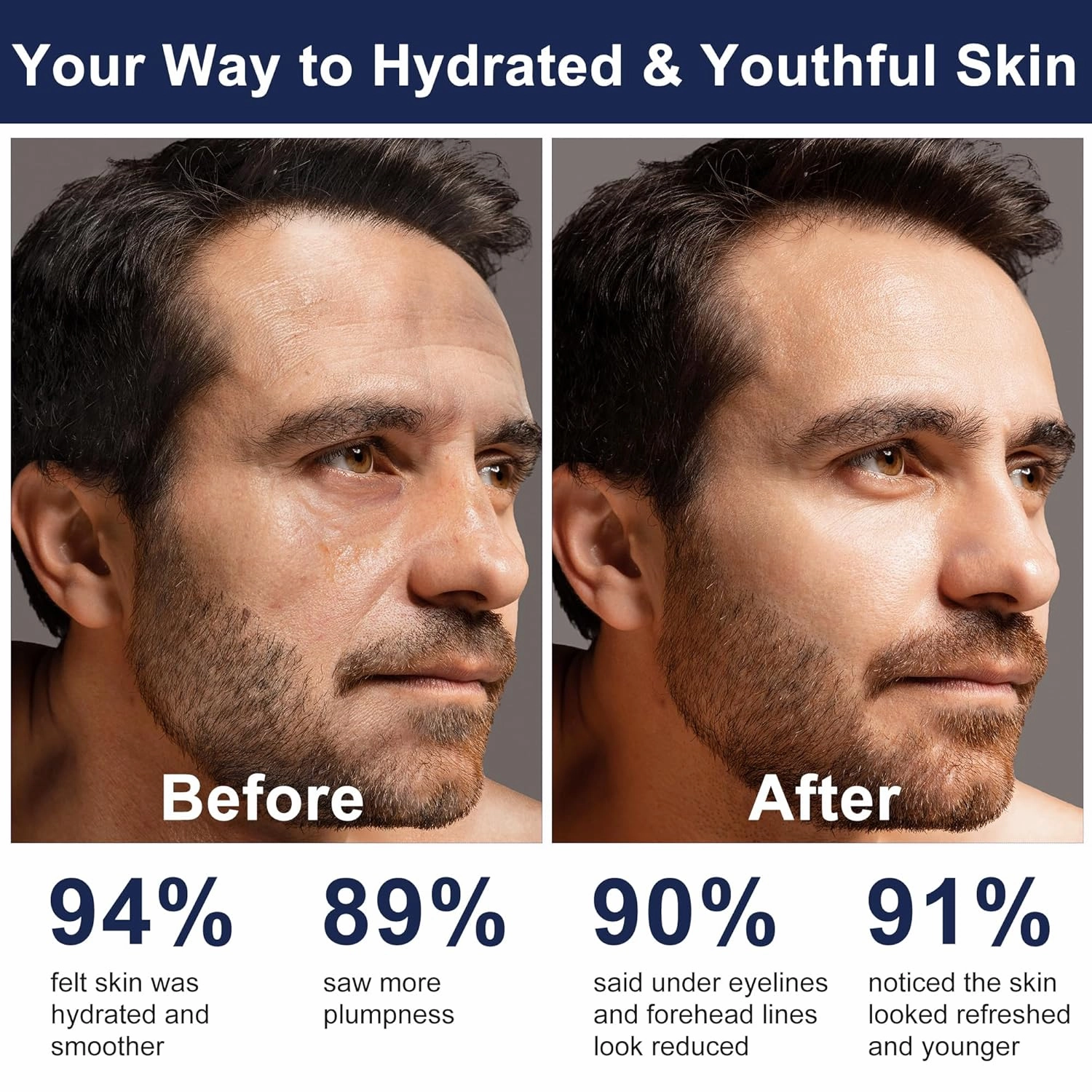 Skin Care for Men,Professional Hydrating,Firming,Anti-Aging & Wrinkle Mens Facial Skin Care Routine Kit Set,Christmas Valentines Fathers Birthday Gifts for Men Him Dad Father Boyfriend Husband