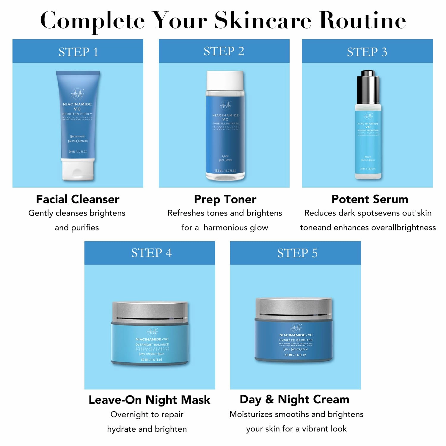 Skin Care Kit for Women, Hydrating Skincare Set Niacinamide Vitamin C, Daily Routine 5 In 1 W/Facial Cleanser, Toner, Serum, Cream, and Mask, Fragrance-Free, Suit for All Skin Type