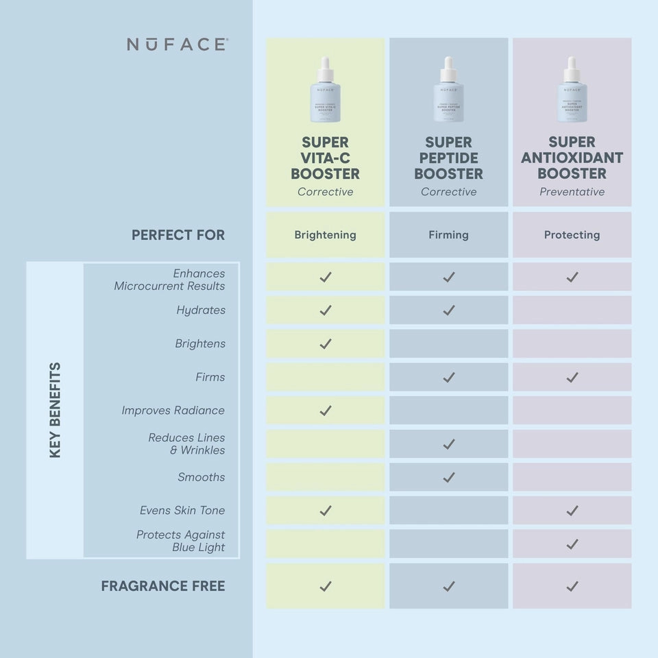 Super Peptide Booster- Firming   Radiant | NuFACE