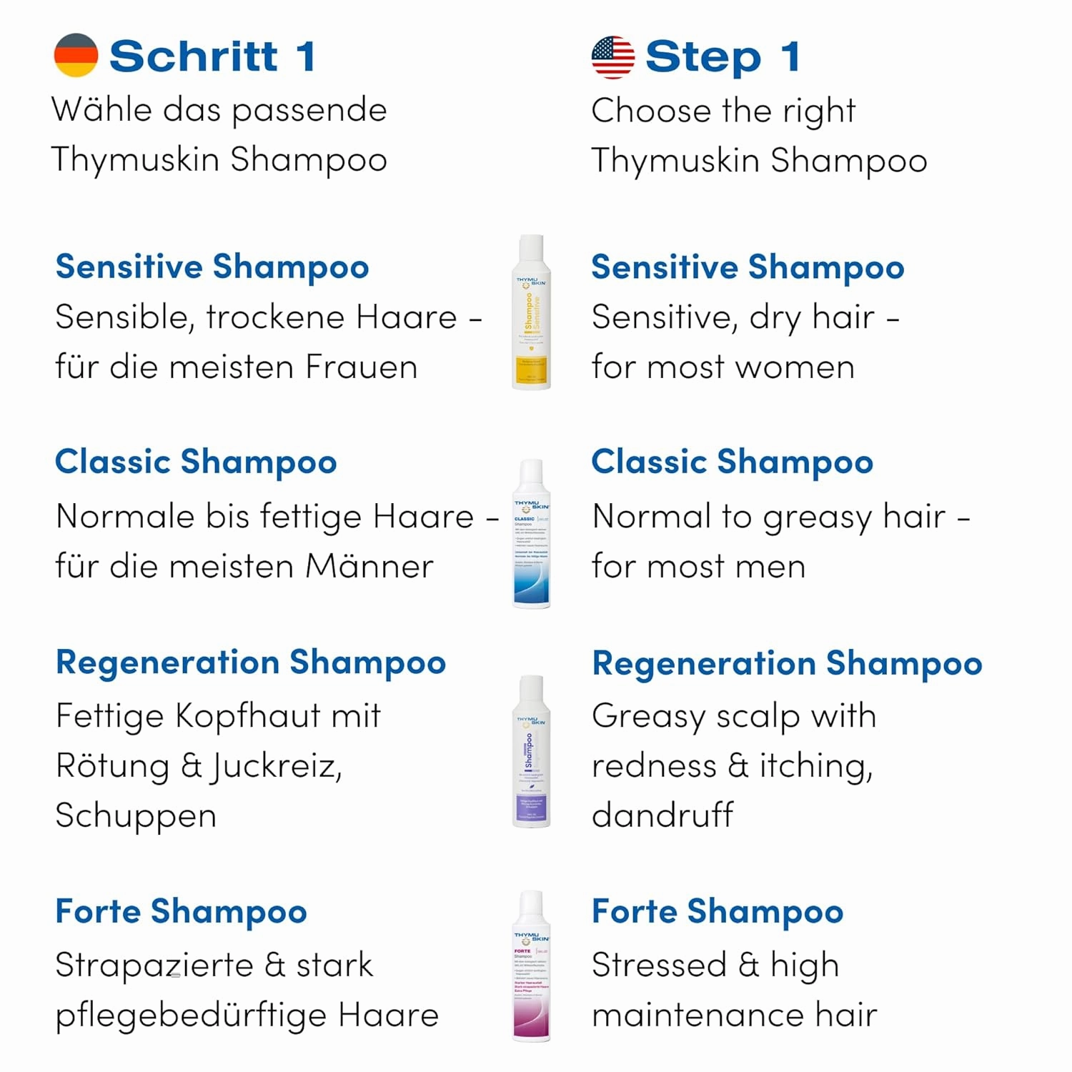 Thymuskin Med Serum Gel - Advanced Hair Peptide Serum for Hair Growth & Density - Hair Care Solution with Multi-Peptide Formula - Hydrating Serum for Scalp Health
