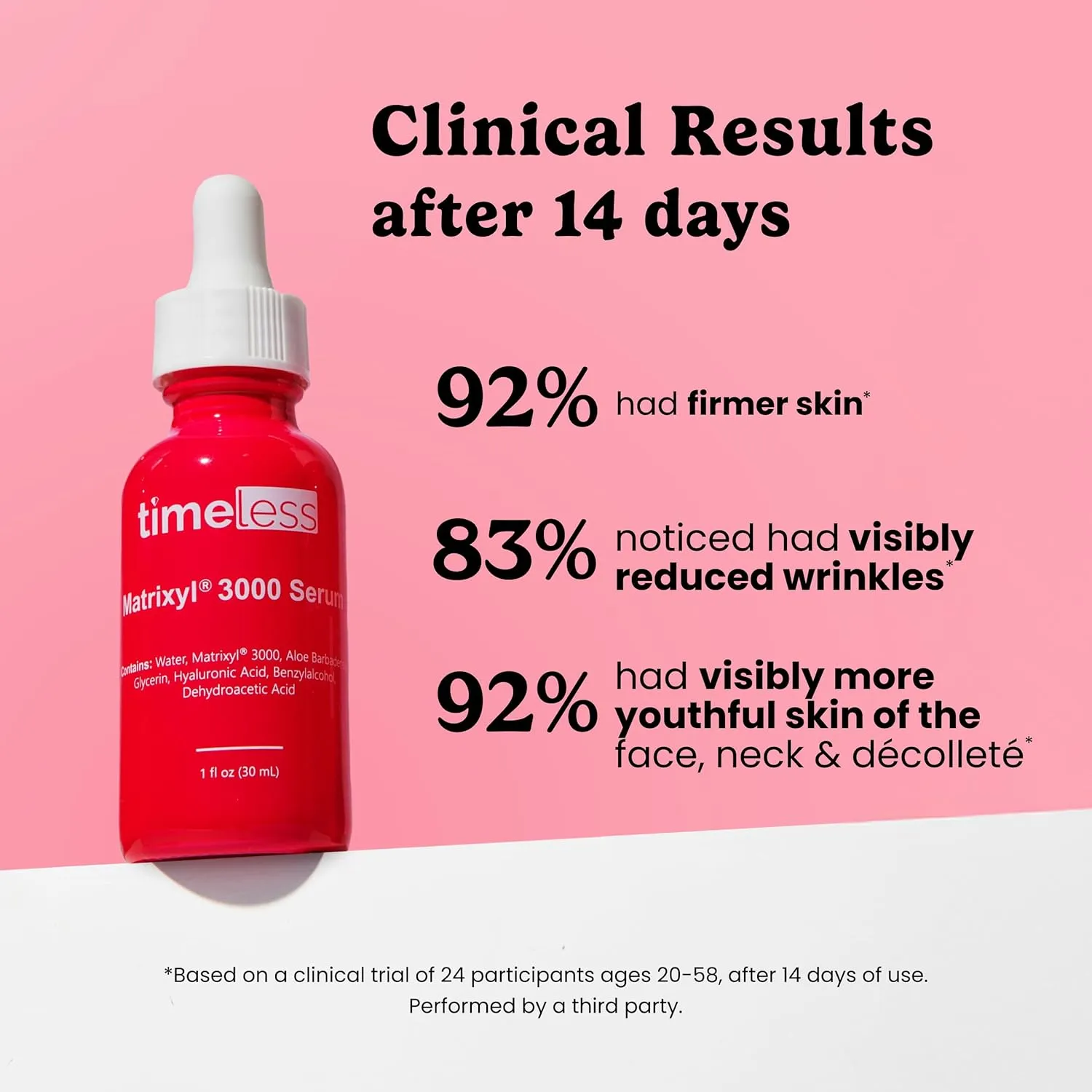 Timeless Skin Care Matrixyl 3000 Serum - Personal Care Face Serum Supports Hydration - with Hyaluronic Acid - Fragrance-Free - for Skin Care - 1 oz (Pack of 2)