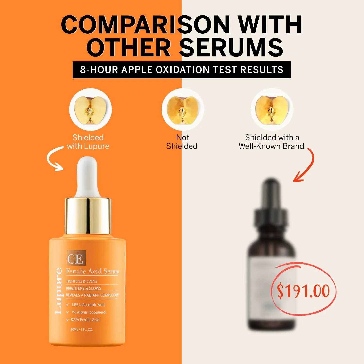 Vitamin C Face Serum: Anti Aging Facial Super Vit C Serum with Ferulic Acid Pure L-Ascorbic Acid, Vitamin E and Hyaluronic Acid for Dark Spots - 1 Fl Oz