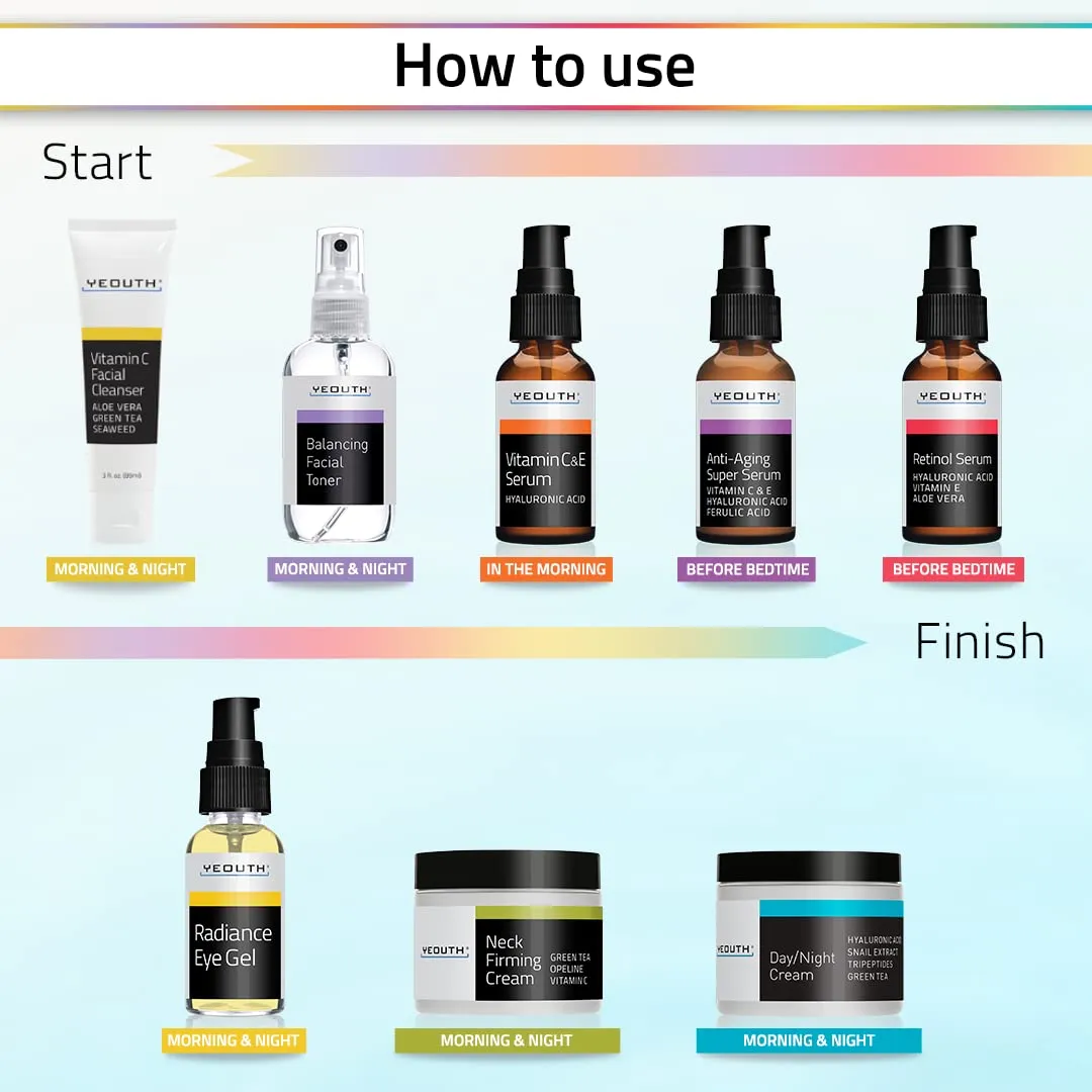 YEOUTH Skin Care Set: Retinol Serum with Hyaluronic Acid, Vitamin C & Super Face Serum, Cleanser, Toner, Eye Gel, Neck Cream, Face Cream 8-Piece Self Care Gifts For Women